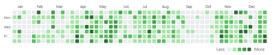 github_contributions.png
