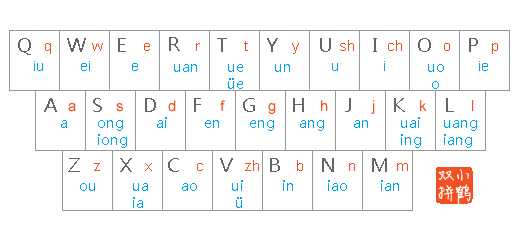 Keyboard Layout